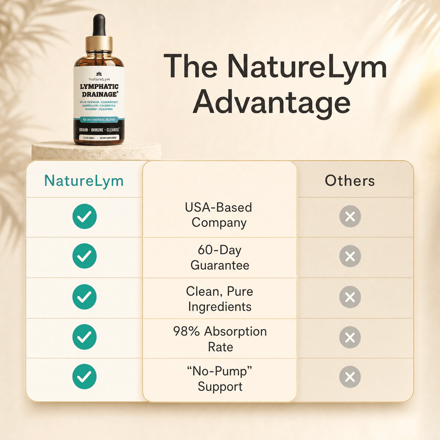 Naturelym Lymphatic Drainage Drops